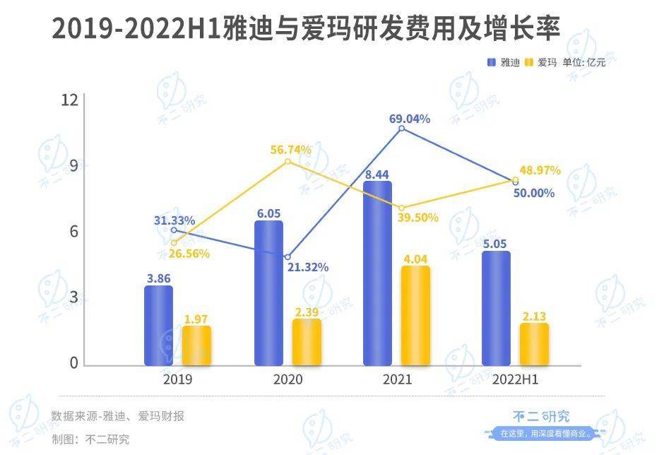 靠“小电驴”暴富，雅迪VS爱玛，谁是电动两轮车“新龙头”？​