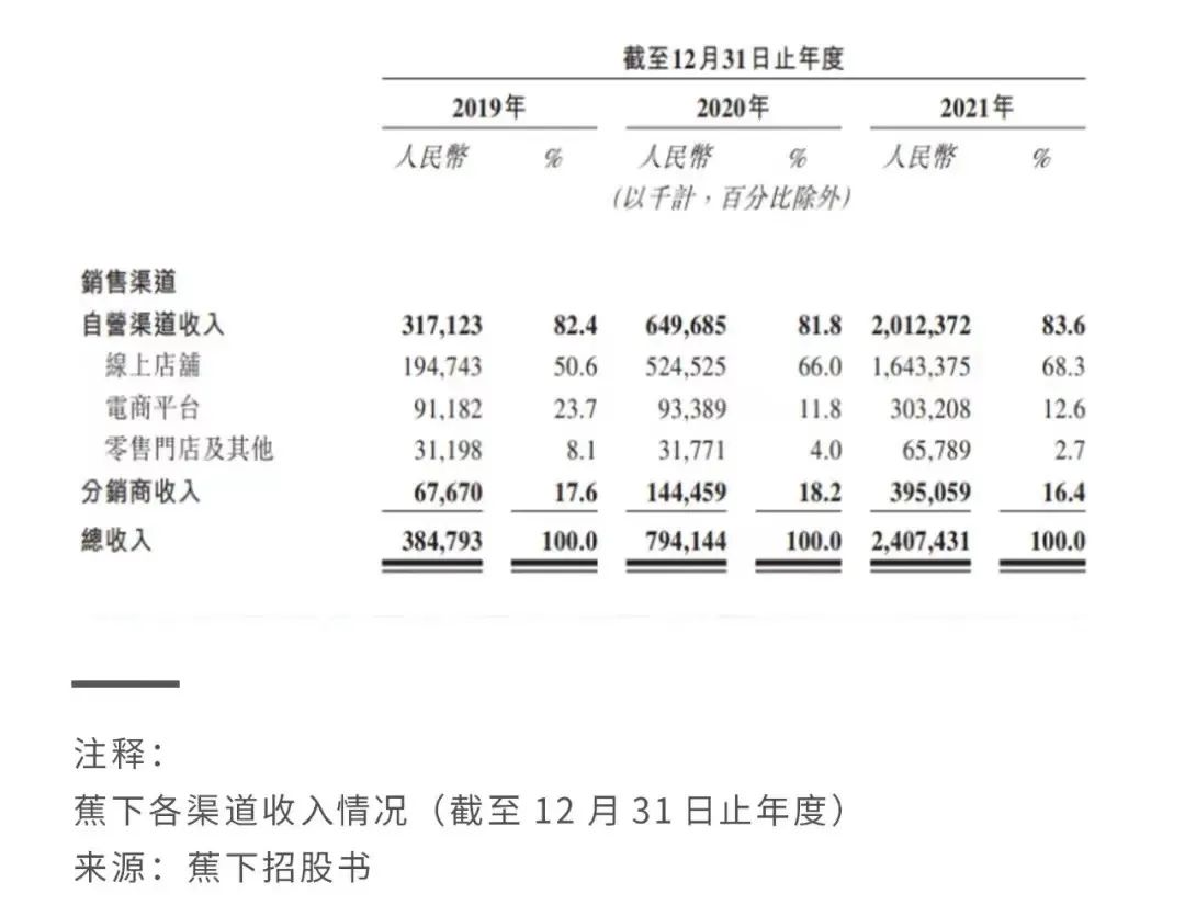 探寻DTC品牌增长逻辑和中国本土化机会