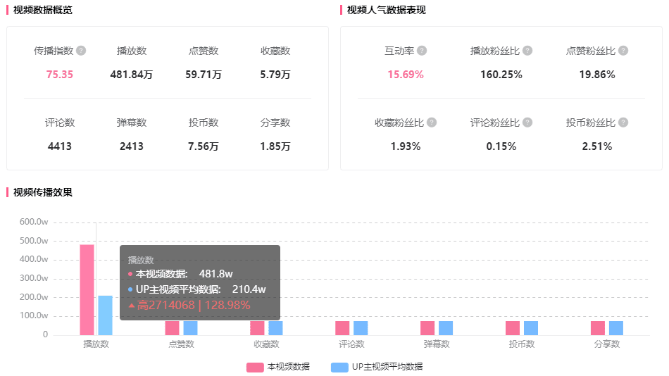 17秒短视频竟引爆B站，吸引无数UP主、品牌轮番二创！