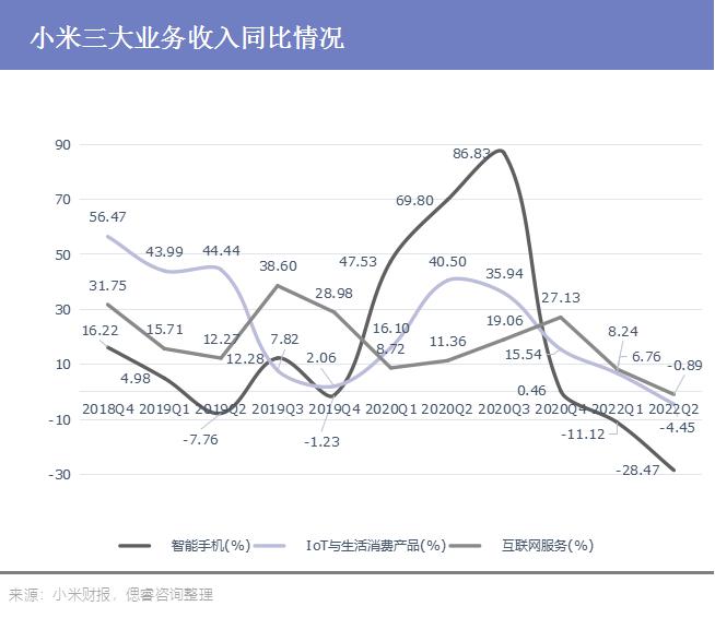 孙越：小米低谷期的明牌——增长处处有代价｜偲睿洞察