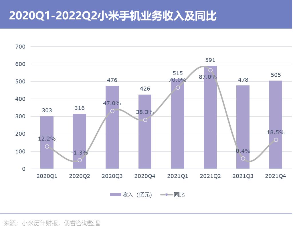 孙越：小米低谷期的明牌——增长处处有代价｜偲睿洞察