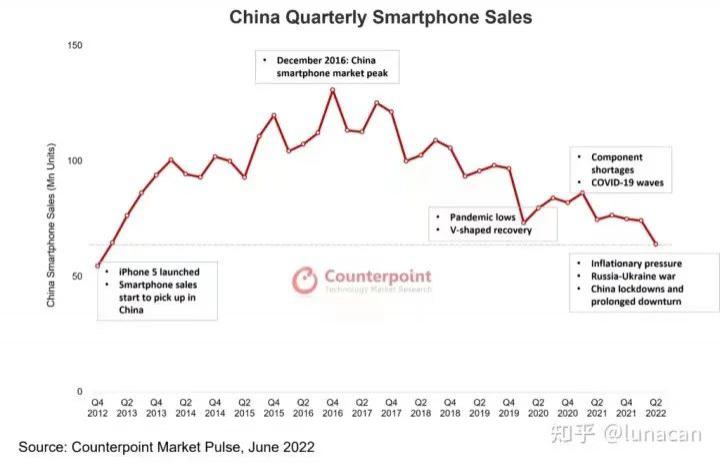 孙越：小米低谷期的明牌——增长处处有代价｜偲睿洞察