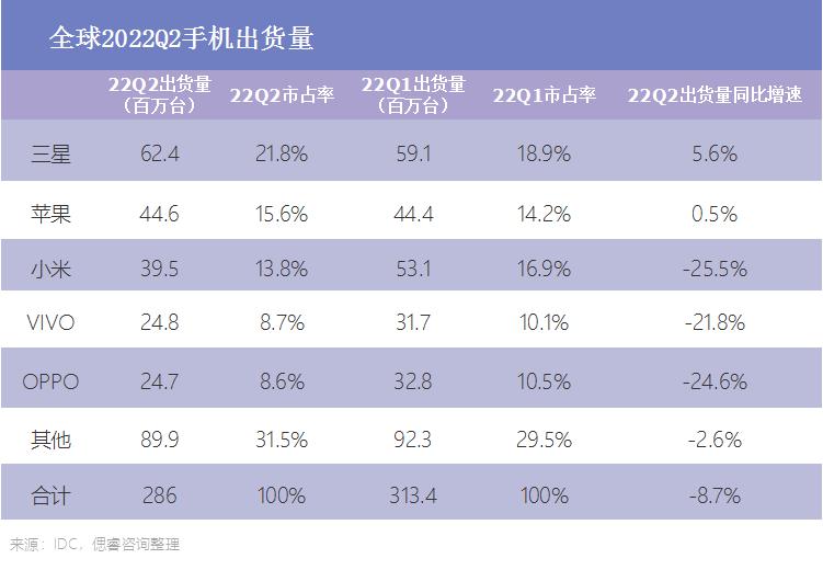 孙越：小米低谷期的明牌——增长处处有代价｜偲睿洞察