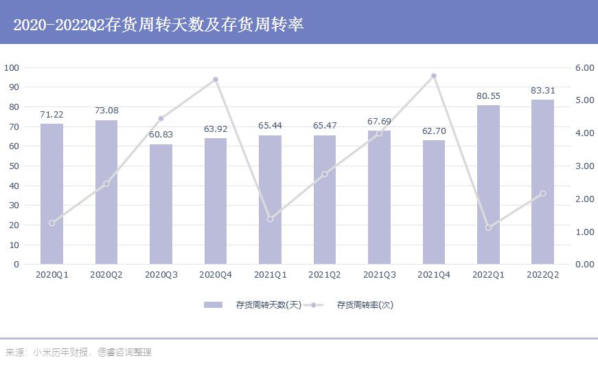 孙越：小米低谷期的明牌——增长处处有代价｜偲睿洞察