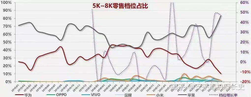 孙越：小米低谷期的明牌——增长处处有代价｜偲睿洞察