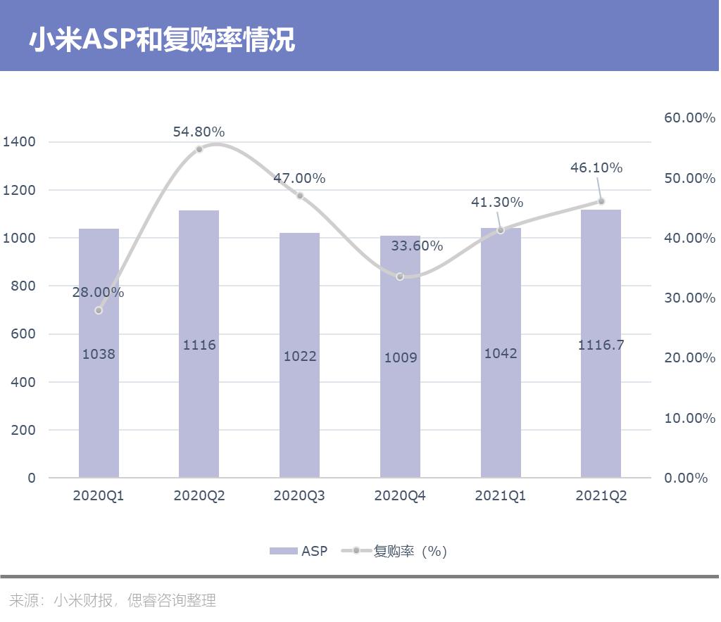 孙越：小米低谷期的明牌——增长处处有代价｜偲睿洞察