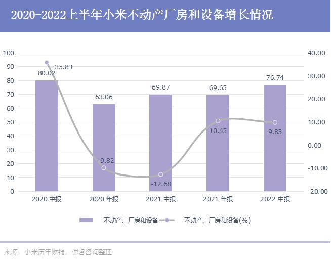 孙越：小米低谷期的明牌——增长处处有代价｜偲睿洞察