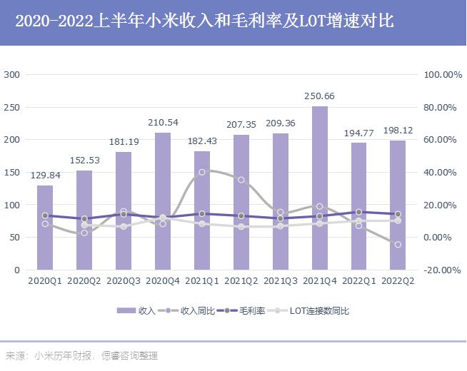 孙越：小米低谷期的明牌——增长处处有代价｜偲睿洞察