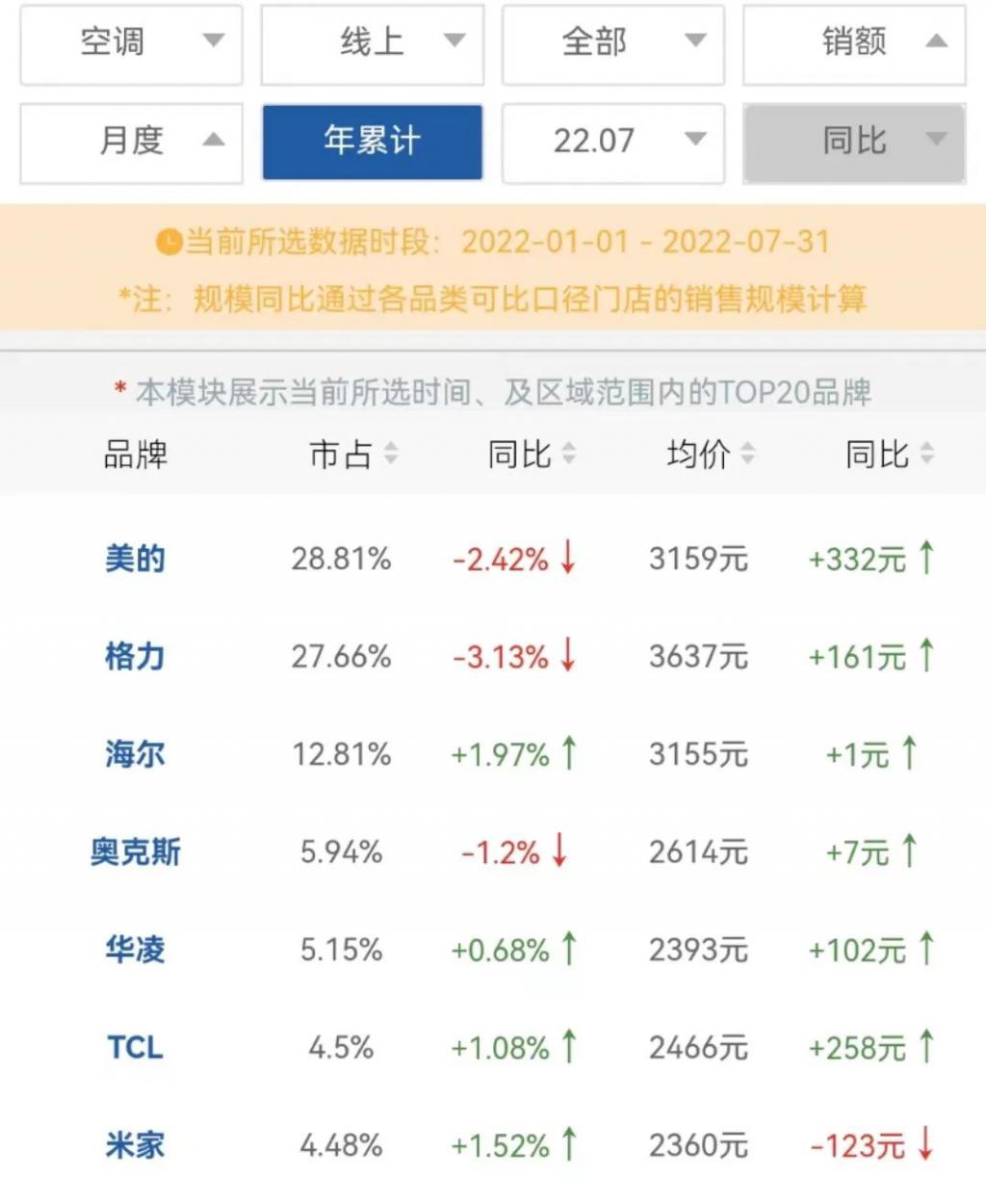 孙越：小米低谷期的明牌——增长处处有代价｜偲睿洞察