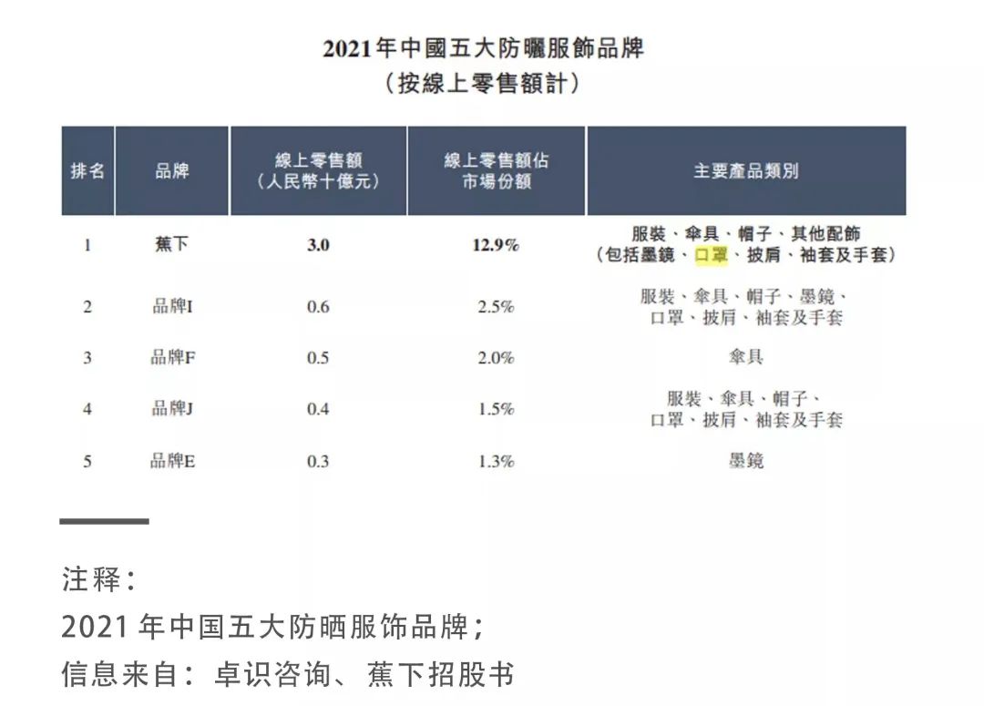 探寻DTC品牌增长逻辑和中国本土化机会