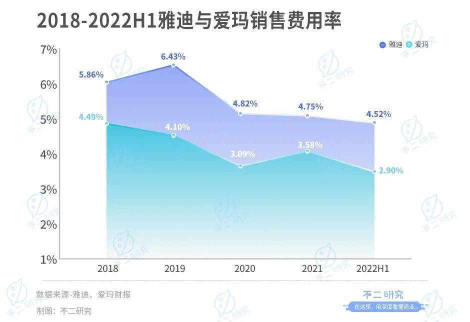 靠“小电驴”暴富，雅迪VS爱玛，谁是电动两轮车“新龙头”？​