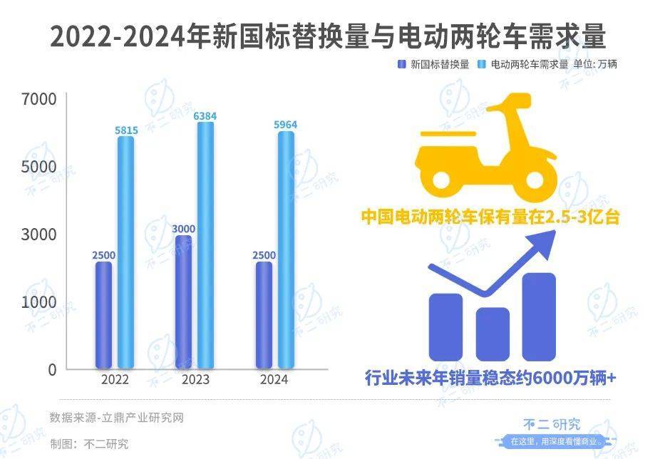 靠“小电驴”暴富，雅迪VS爱玛，谁是电动两轮车“新龙头”？​