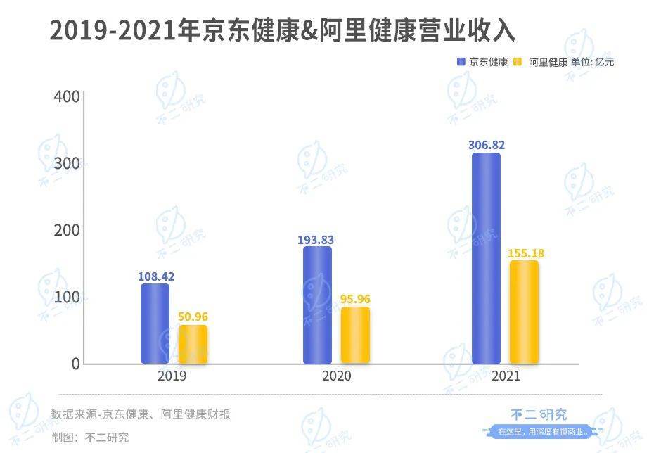 叮当健康通过IPO聆讯,如何杀出数字药房下半场?