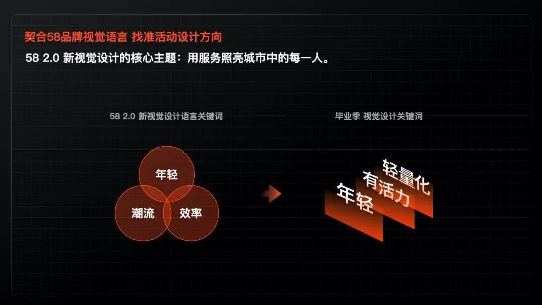 精细化运营时代下，6个设计发力点，教你如何助力业务实现增长