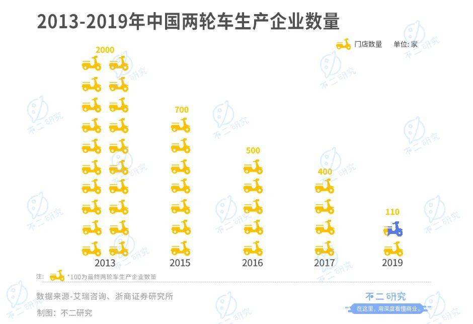 靠“小电驴”暴富，雅迪VS爱玛，谁是电动两轮车“新龙头”？​