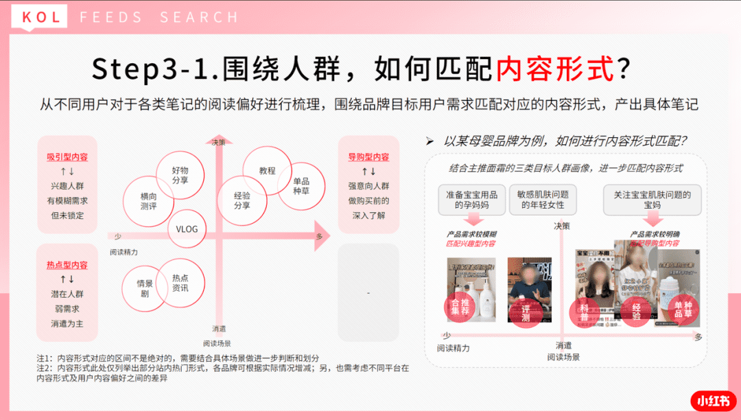 做小红书代运营后，我整理了一套账号起盘的方法【建议收藏】