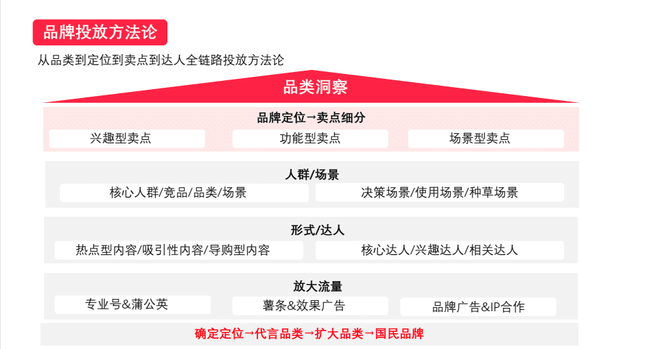 做小红书代运营后，我整理了一套账号起盘的方法【建议收藏】