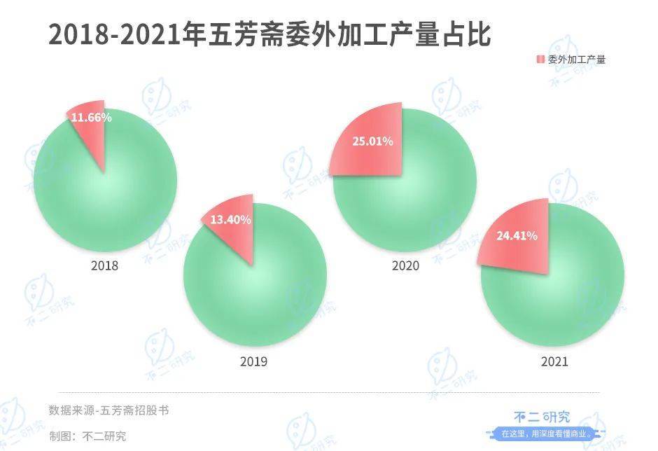 "老字号"五芳斋开放申购,"粽子第一股"来了！