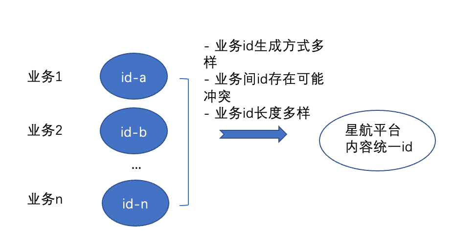 腾讯百亿级大规模内容处理系统探究