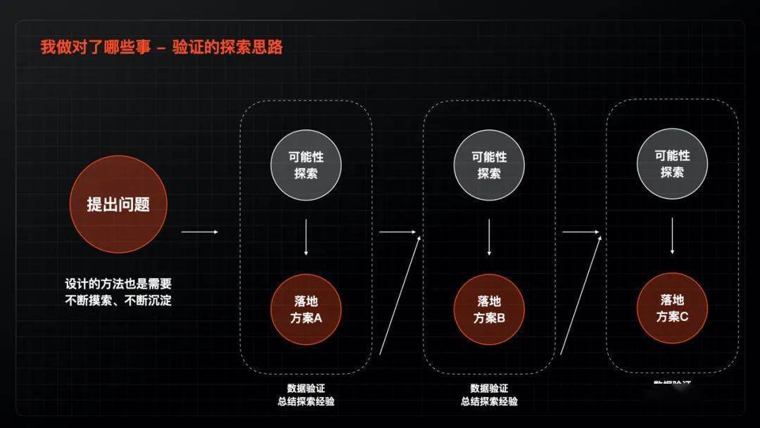 精细化运营时代下，6个设计发力点，教你如何助力业务实现增长