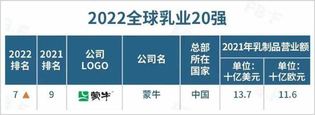 徐风：蒙牛逆增长“锚点”在哪里？