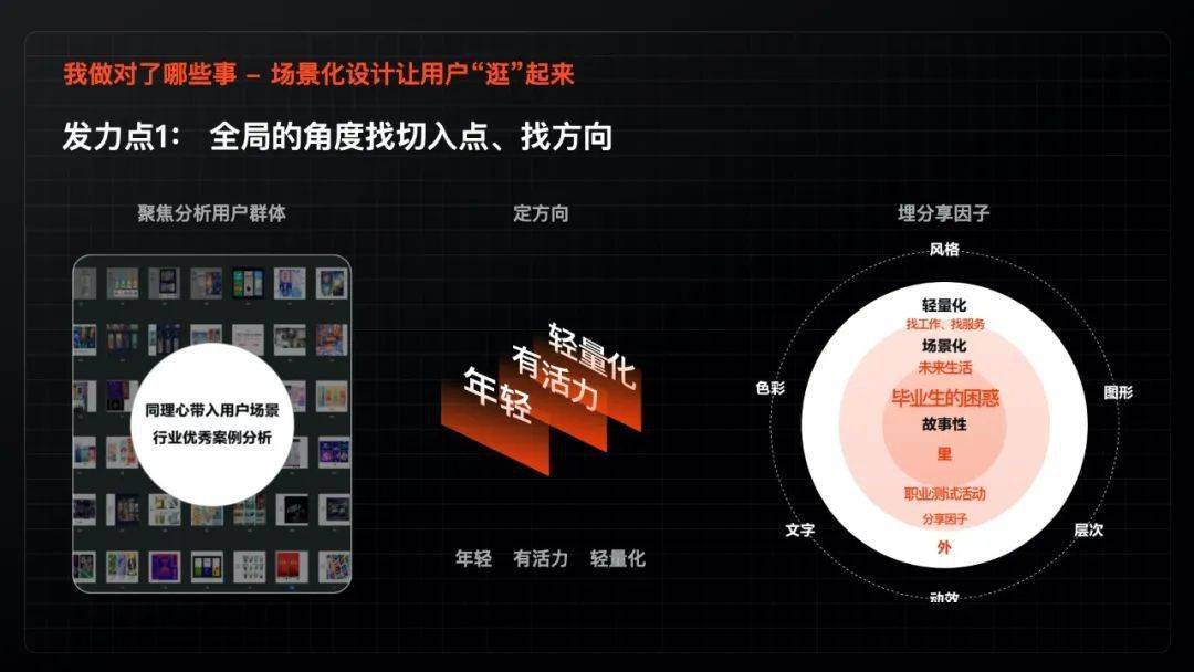 精细化运营时代下，6个设计发力点，教你如何助力业务实现增长