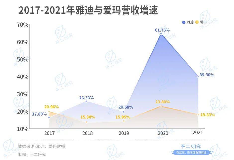 靠“小电驴”暴富，雅迪VS爱玛，谁是电动两轮车“新龙头”？​