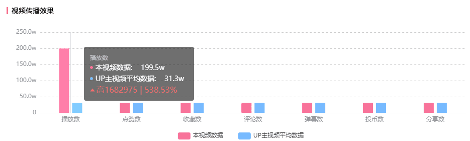 17秒短视频竟引爆B站，吸引无数UP主、品牌轮番二创！