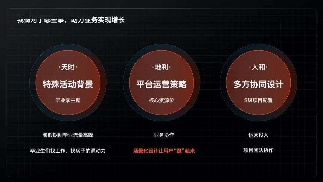 精细化运营时代下，6个设计发力点，教你如何助力业务实现增长