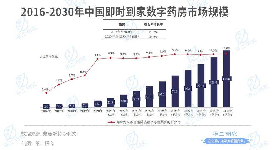 叮当健康通过IPO聆讯,如何杀出数字药房下半场?