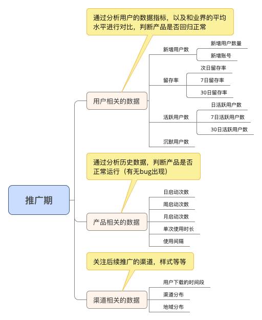 产品经理应该关注的数据指标 l 产品狗聚集地