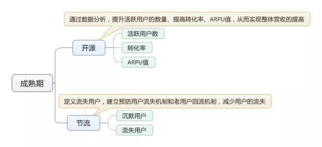 产品经理应该关注的数据指标 l 产品狗聚集地