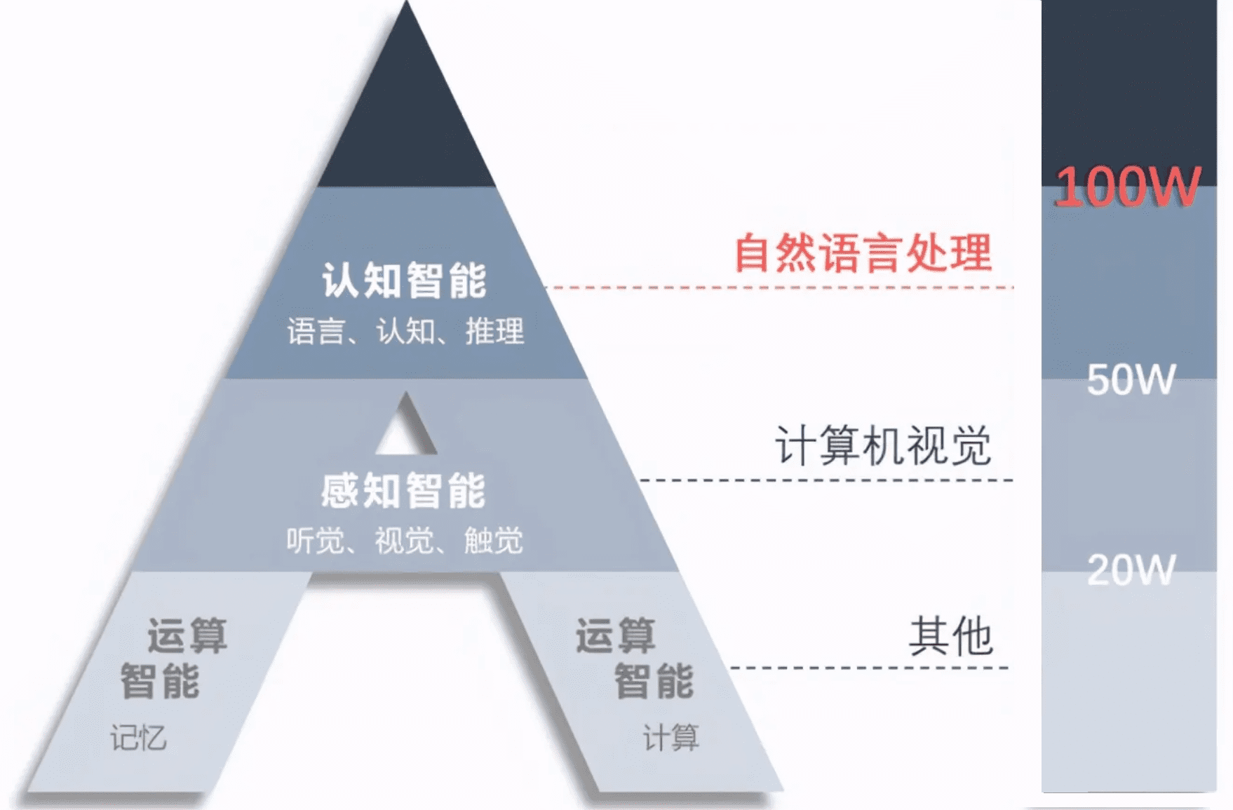 稳健增长背后，科大讯飞如何构筑AI“星系生态”｜财经无忌