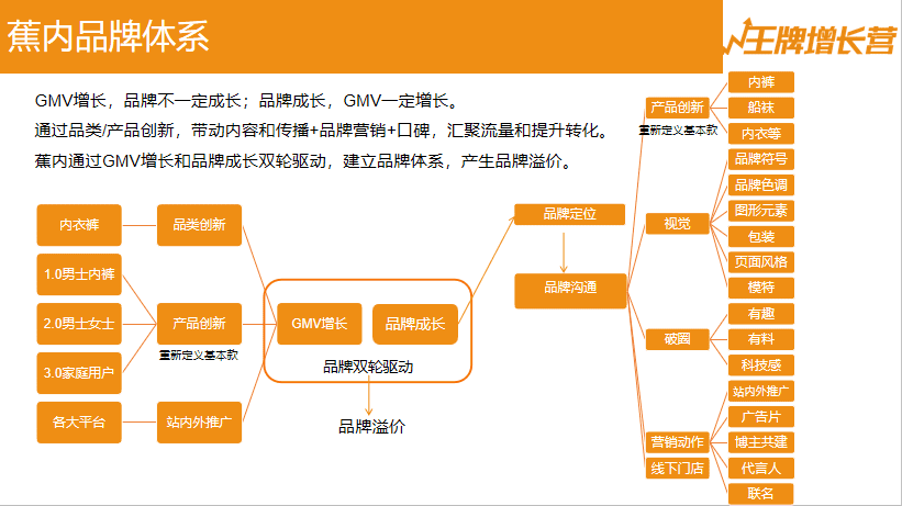 近10年估值最高的内衣公司，蕉内如何一步步成为业内神话