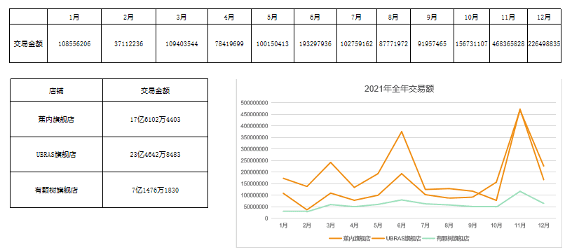 近10年估值最高的内衣公司，蕉内如何一步步成为业内神话