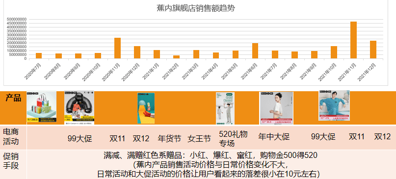 近10年估值最高的内衣公司，蕉内如何一步步成为业内神话