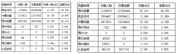 近10年估值最高的内衣公司，蕉内如何一步步成为业内神话