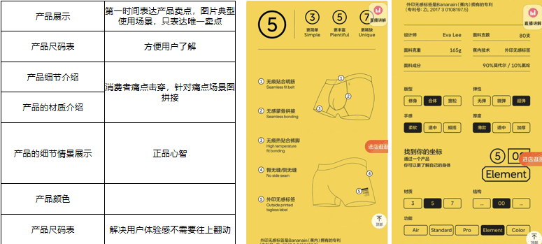 近10年估值最高的内衣公司，蕉内如何一步步成为业内神话