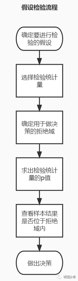 关于ABTest的总结与思考