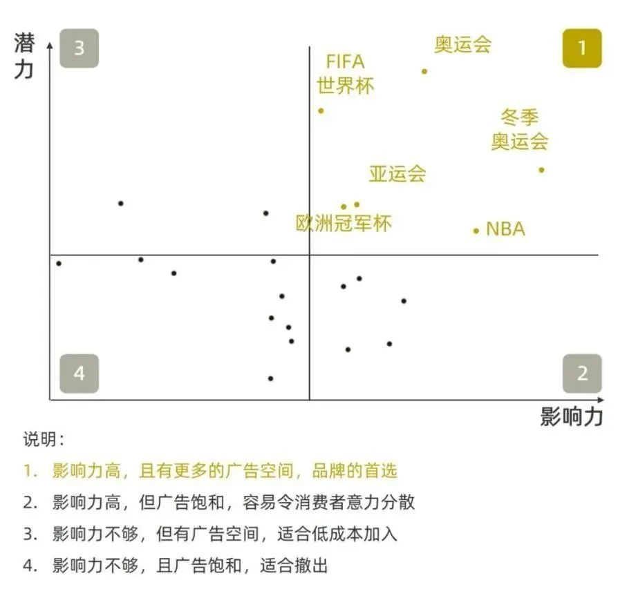 李文：中国企业布局世界杯，看“占位”背后的增长新逻辑