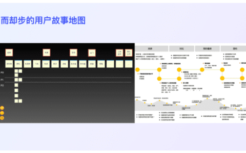 开箱即用：3步打造实用型用户故事