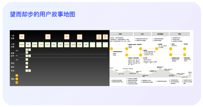 开箱即用：3步打造实用型用户故事