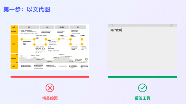 开箱即用：3步打造实用型用户故事