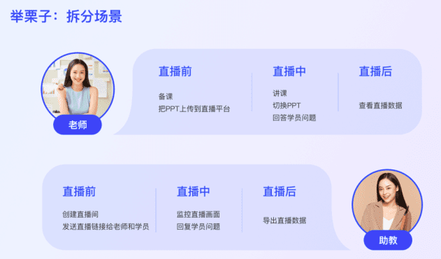 开箱即用：3步打造实用型用户故事