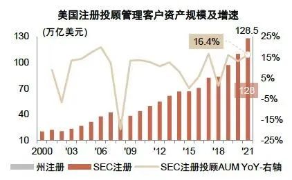 沿着“北极星指标”出发