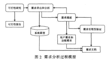 资深PRD：需求分析的 7 种绝佳策略