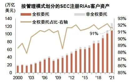 沿着“北极星指标”出发