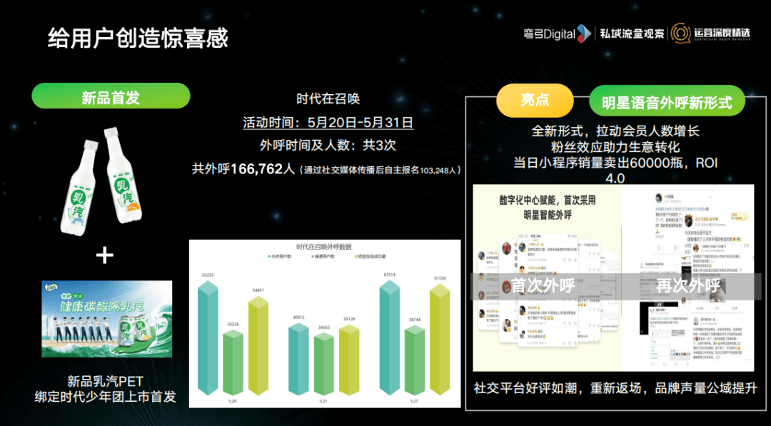 一场活动新增70万会员：千亿乳企伊利的私域与数字化实践｜私域流量观察