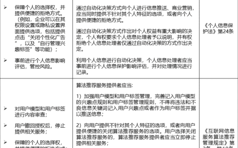 用户画像：如何平衡商业化利用和个人信息保护｜金杜研究院