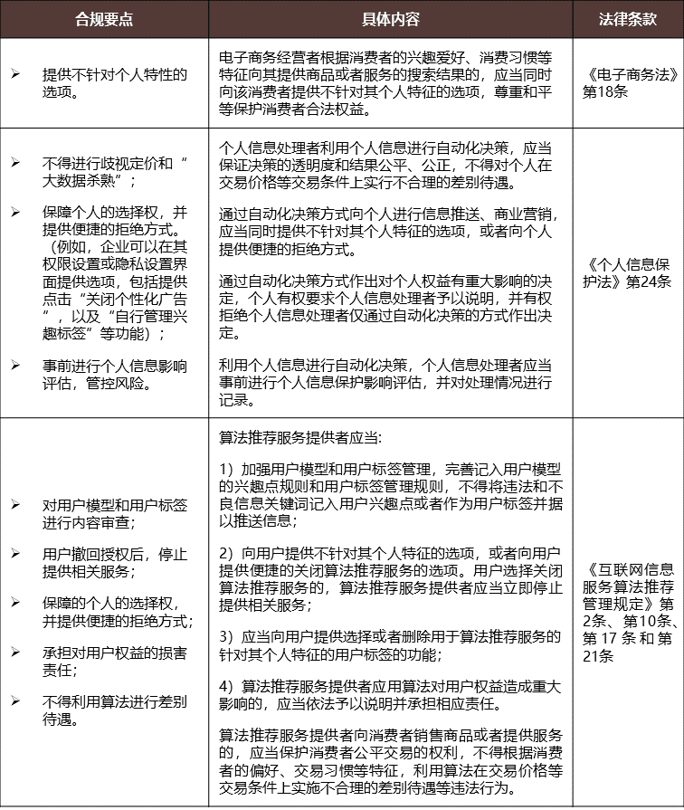 用户画像：如何平衡商业化利用和个人信息保护｜金杜研究院